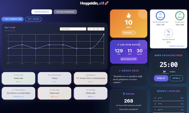 LGS Sınav Koçum Dashboard